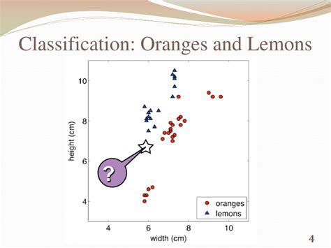 Ppt Classification And Linear Classifiers Powerpoint Presentation