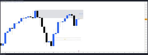 OANDA USDJPY Chart Image By ICTCONCEPTTRADING TradingView