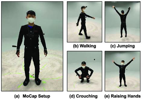 Motion Capture For Constructing Our Mocap Training And Test Data Download Scientific Diagram