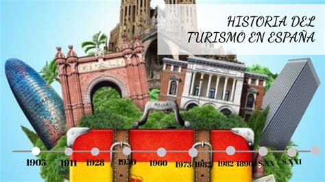 Historia Del Turismo En Espa A By Hasna Ahaddouch On Prezi