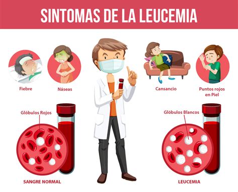 Leucemia O Que Causa - LEUCEMIA | Centro Integral de Oncología