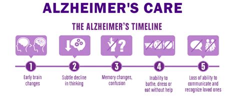 Alzheimers Disease Causes Symptoms Treatments And Nursing Care For