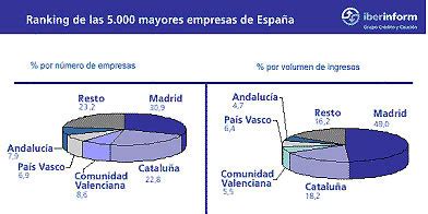 Entorno Ranking De Las Principales Empresas De Galicia Rankia