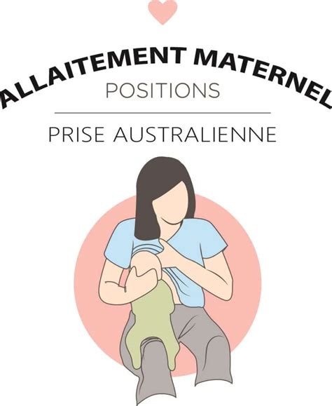 Quelles sont les différentes positions dallaitement Information