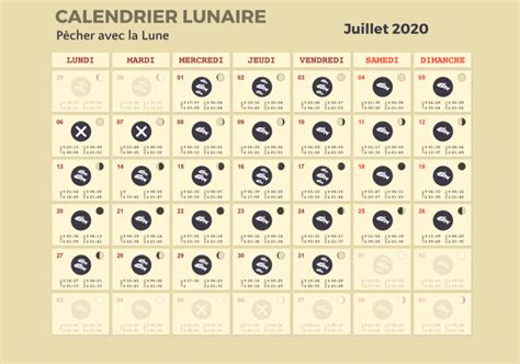 Comment Pêcher Avec La Lune Calendrier Lunaire Janvier 2025