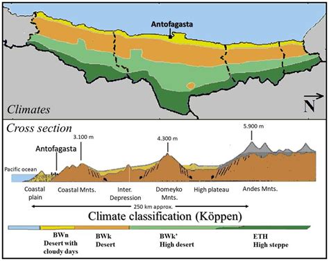 Cross Section View Of The Atacama Desert According To The Köppen