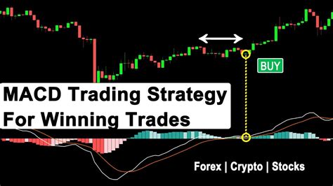 Macd Trading Strategy For Winning Trades This Makes Swing Trading So