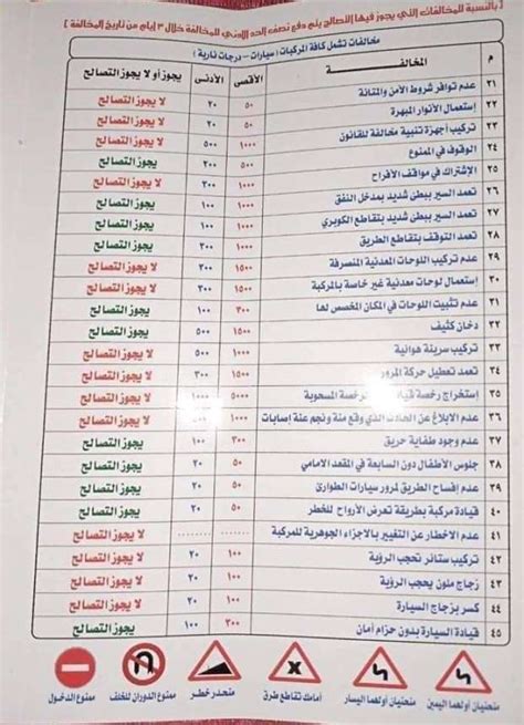 قيمة مخالفات المرور وفقا للتعديلات الجديدة تصل لـ3 آلاف جنيه أخبار