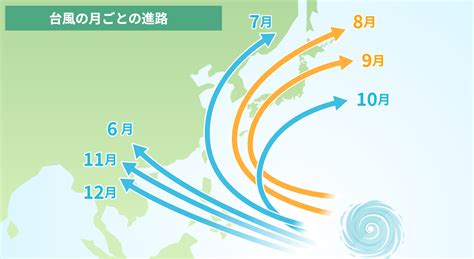 夏場は台風が多い台風事情について成り立ちからわかりやすく解説！ With You