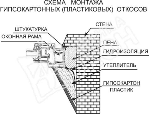 Как сделать откосы своими руками? | Строительный портал