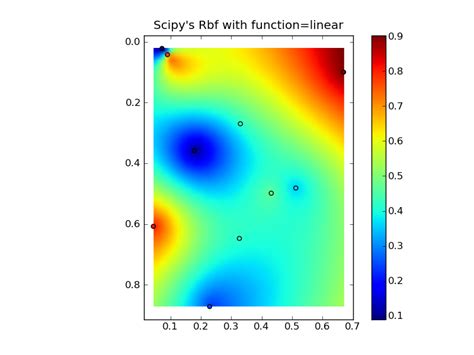 Numpy Inverse Distance Weighted Idw Interpolation With Python