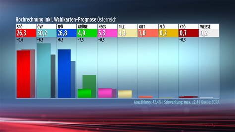 Austria elects a new government today - Page 2 - World News - Gaga Daily