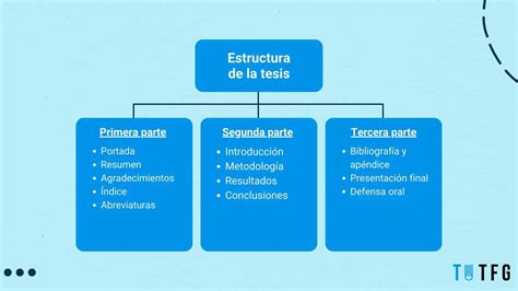 Portada De Un Trabajo De Investigación Con Resumen