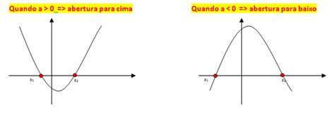 Equação De Segundo Grau