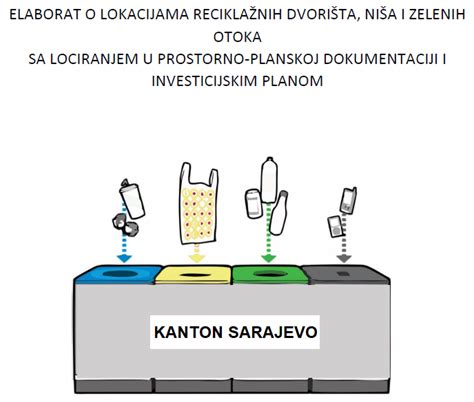 Katalog Metapodataka Kantona Sarajevo Zavod Za Planiranje Razvoja Ks