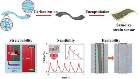 Hierarchically Structured Carbon Nanofiber Enabled Skin Like Strain