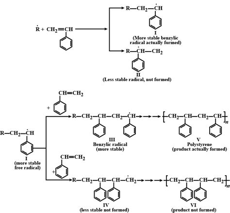 Explain Why Radical Polymerisation Of Styrene Gives A Product In Which