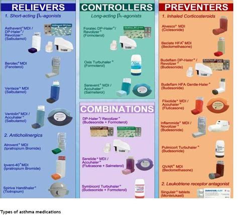 Asthma Treatment