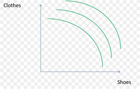 Indifference Curve Economics Utility Monotone Preferences Convex