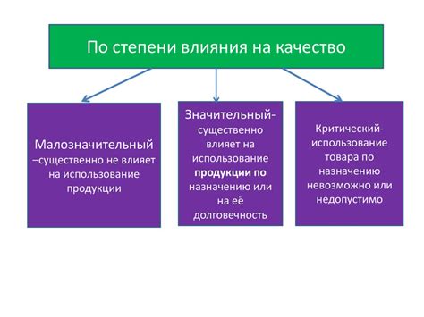 Качество товаров - online presentation