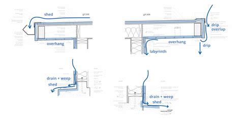 Keeping Water Out 7 Design Techniques To Control Water Movement