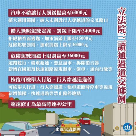 洗刷台灣「行人地獄」污名，道交條例修法三讀通過，新增13項民眾可檢舉項目 小丰子3c俱樂部