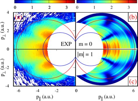 Figure 2 from Exploring Valence Electron Dynamics of Xenon through ...