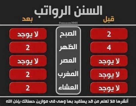 السنن القبلية والبعدية ووردز