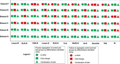 Clinical Biomarker Discovery By Swath Ms Based Label Free Quantitative