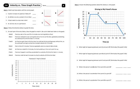 Velocity-Time Graphs | Teaching Resources - Worksheets Library - Worksheets Library