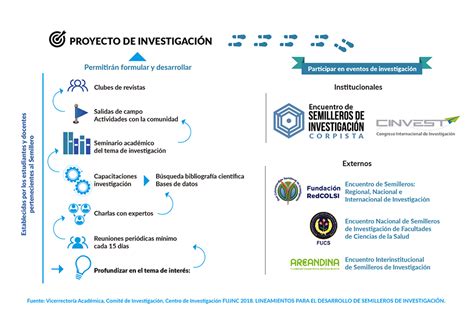 Semilleros de Investigación Fundación Universitaria Juan N Corpas