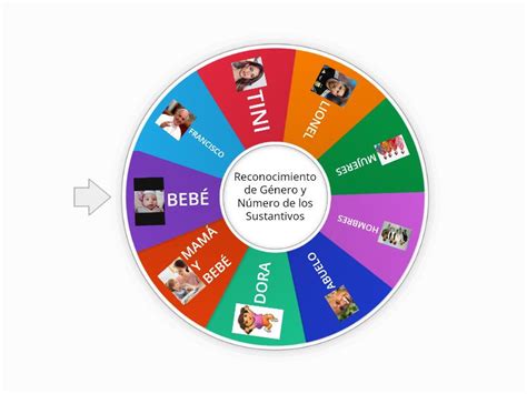 Reconocimiento de Género y Número de los Sustantivos Spin the wheel