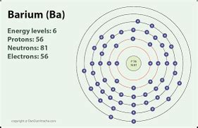 Basics of Barium - Periodic Table Element Project: Barium