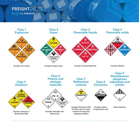 Dot Hazard Class Shipping And Guidelines Freightquote