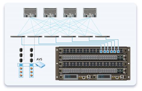 Cisco Aci Fabrics Network Visibility Solutions Monitoring Apcon