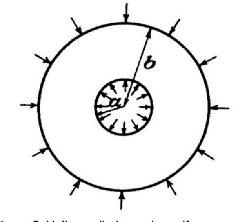 Figure 5 From Design And Construction Of An Annular Detonation