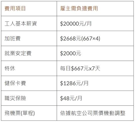 看護申請 居家看護醫院看護外籍看護長照服務申請條件報你知 鳳凰人力仲介