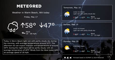 Warm Beach, WA Weather 14 days - Meteored