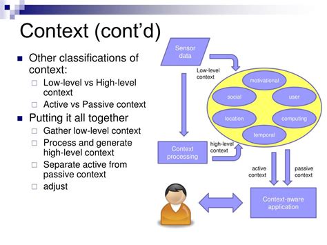 Ppt Context Aware Computing Powerpoint Presentation Free Download