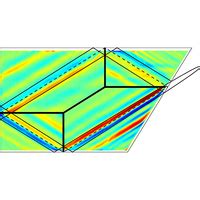 Phys Rev Fluids Linear And Nonlinear Regimes Of An