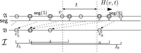 Illustration of the interval graph I. For illustration purpose,... | Download Scientific Diagram