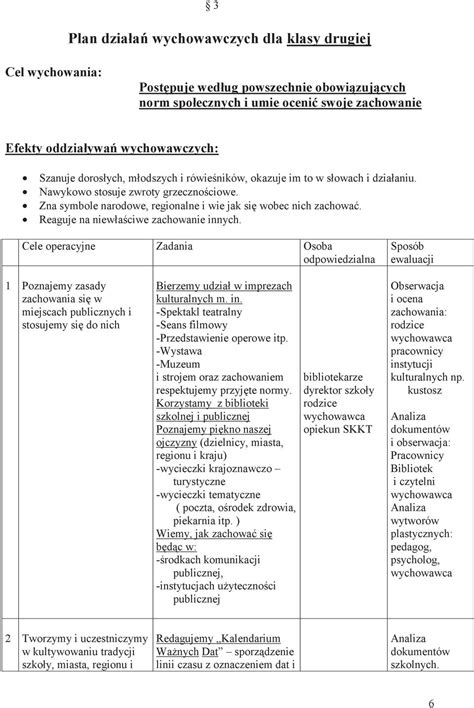 Zadania Szko Y Jako Rodowiska Wychowawczego Pdf Darmowe Pobieranie