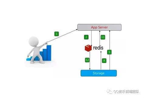 一篇详文带你入门 Redis Linpxing 博客 中药材 一念般若生