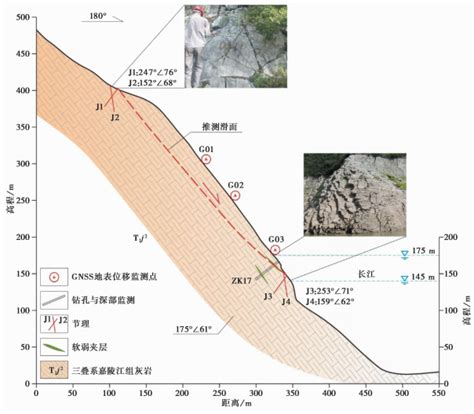 DEFORMATION CHARACTERISTICS AND INSTABILITY MECHANISM OF LARGE