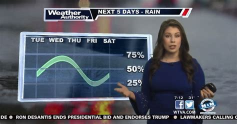 Warmer and rainy weather moves in this week | | wtva.com