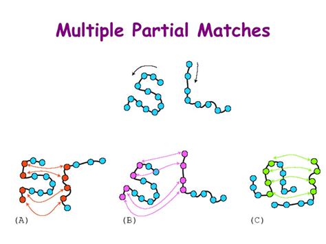 Ppt Protein Structure Similarity Powerpoint Presentation Free