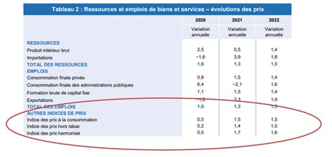 Avantage en nature logement les valeurs attendues pour 2022 LégiSocial