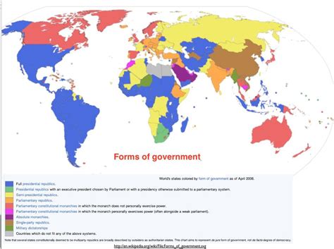 5 Types Of Government