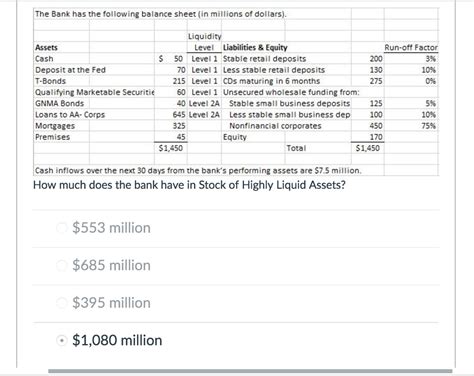 Solved The Bank Has The Following Balance Sheet In Millions