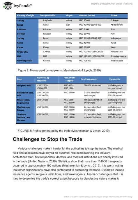 Tracking Of Illegal Human Organ Trafficking 1471 Words Essay Example